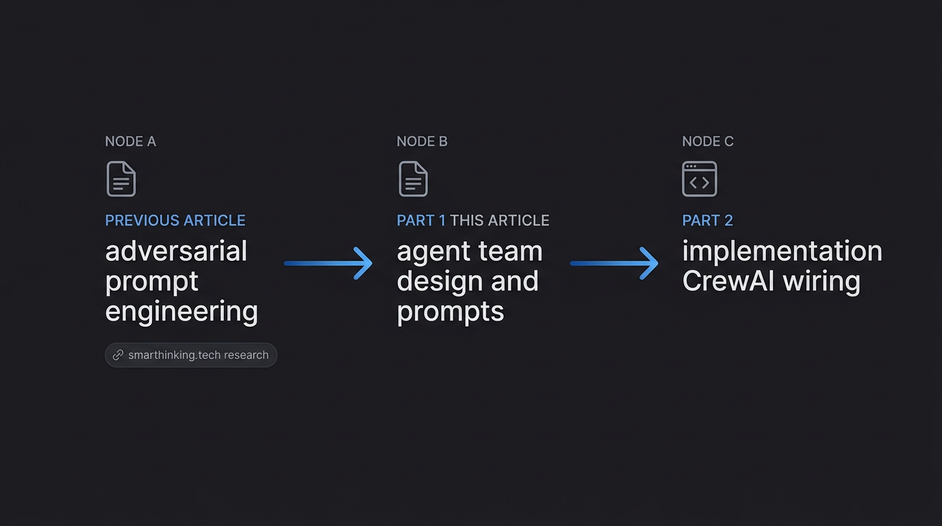 Series map: prior prompt-engineering article, this design article, then implementation article